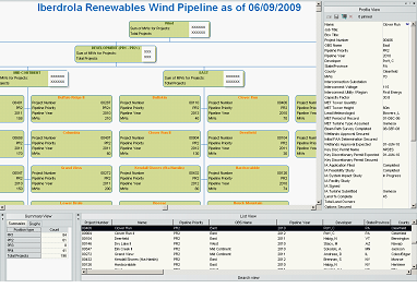 A “Renewables” Approach to Project Management Reporting